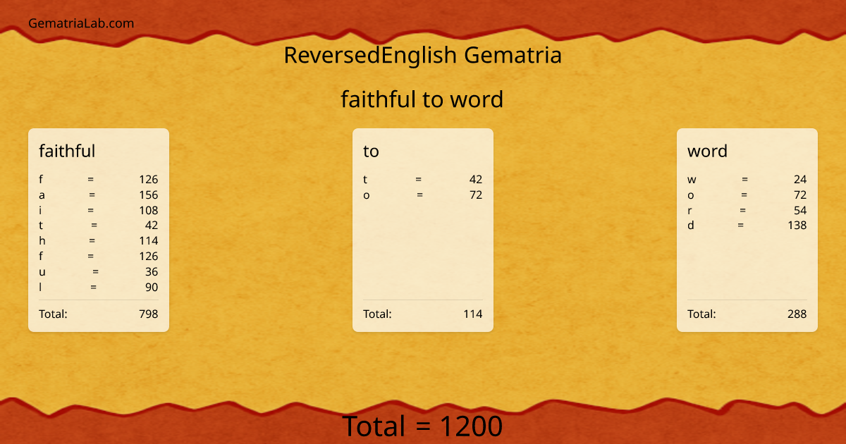 faithful to word in reversedEnglish Gematria